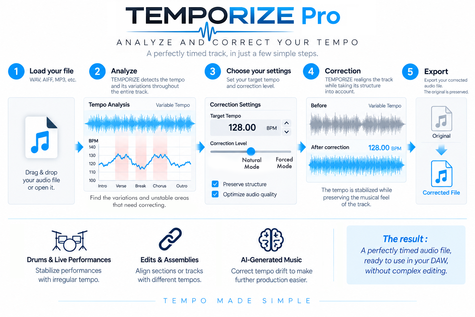 The five steps of Temporize: load your file, analyze, choose settings, correct and export
