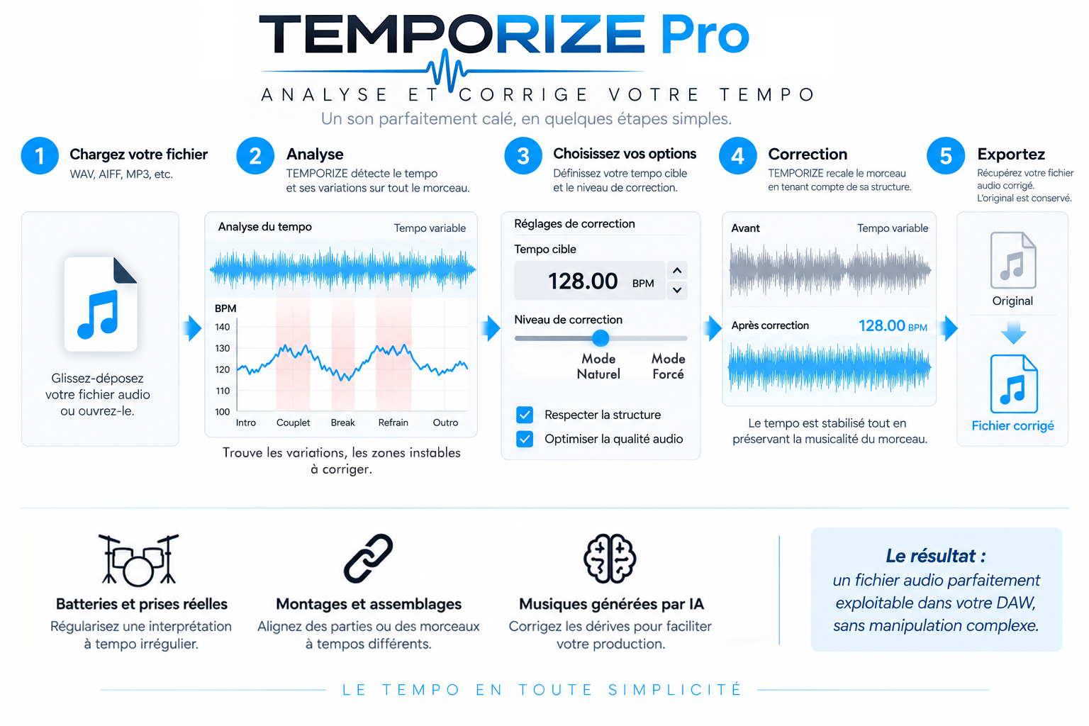 Les cinq étapes de Temporize : chargez le fichier, analysez, choisissez les options, corrigez et exportez